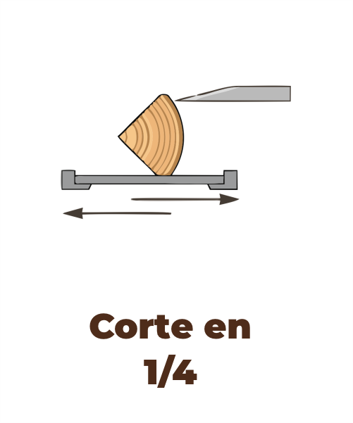 Corte en cuartos