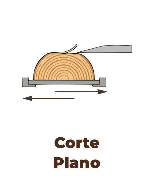 Corte plano